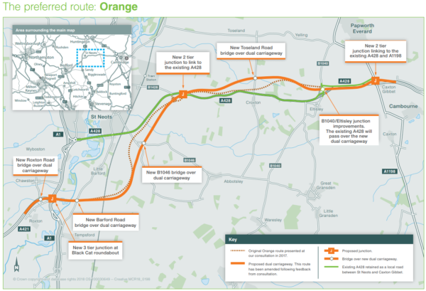 Preferred route